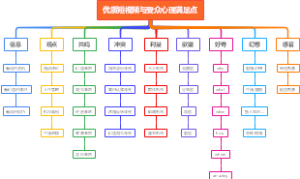 优质短视频与受众心理满足点