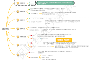 健康告知
