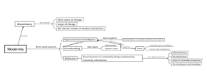 concept map-Heming