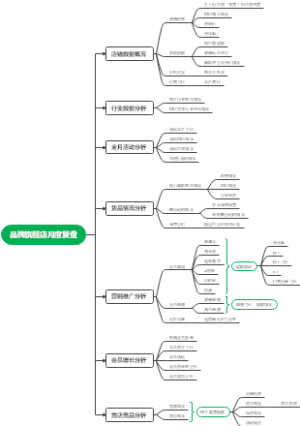 品牌旗舰店月度复盘