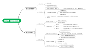 初中政治思维导图