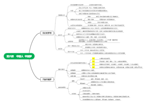 九上政治第八课思维导图