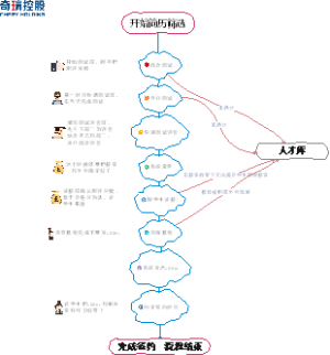 校招系统操作流程图