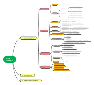 马原第二思维导图