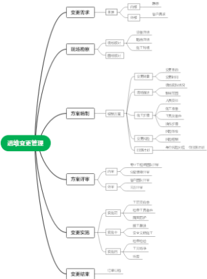 运维变更管理
