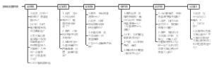 探秘合肥地铁