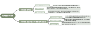 中外历史纲要第三单元笔记