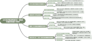 中外历史纲要学习笔记