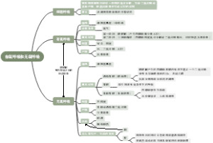 有氧呼吸和无氧呼吸
