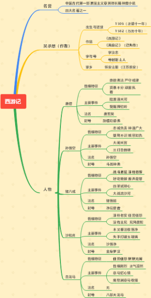 西游记