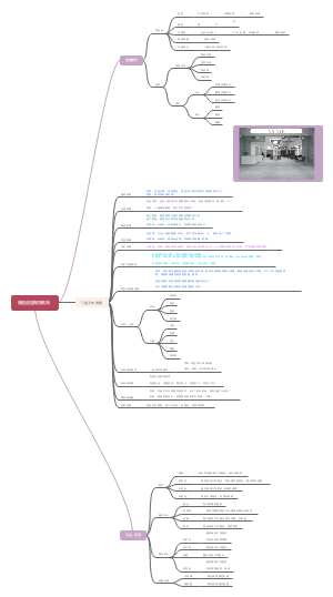 首选造型湖东欧尚