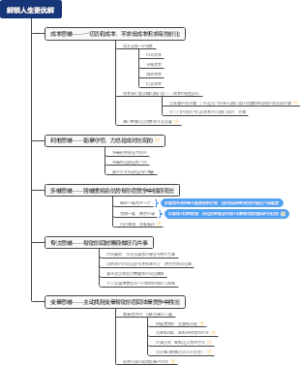 个人爆发式成长思维