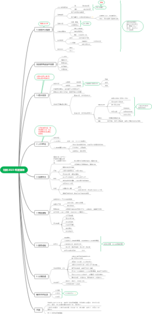 刘润2023年度演讲