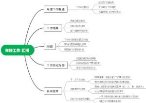 年终工作 汇报-思维导图框架