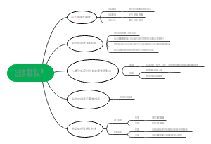 社会心理学导图笔记