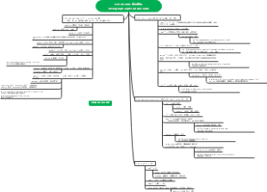 英语词根导图笔记