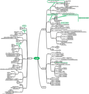 8.15公考三大模块思维导图