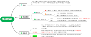 预约前沟通