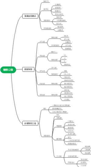 网站直播指标口径