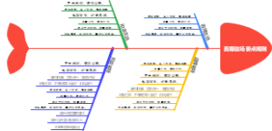 抖音0直播驻场手册