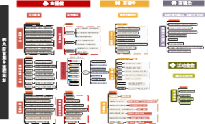 直播流程环节确认