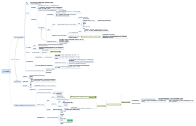 语料库思维导图