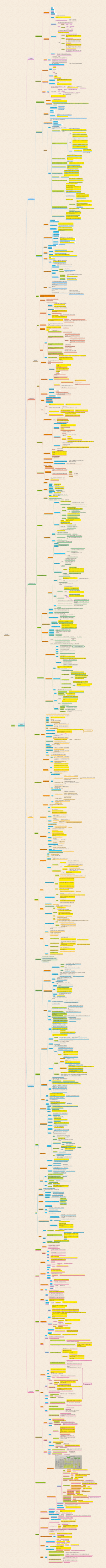 数据结构思维导图