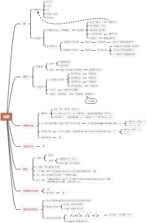 化学思维导图