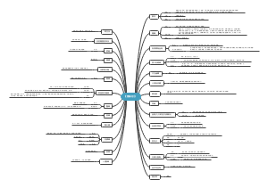 《昆虫记》知识导图