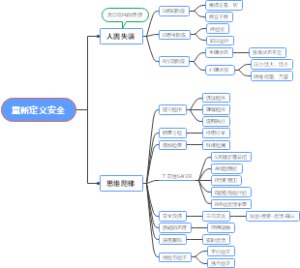 《重新定义安全》读书笔记