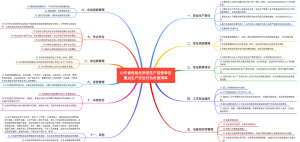 危险化学品生产经营单位重点生产安全行为负面清单(山东省）