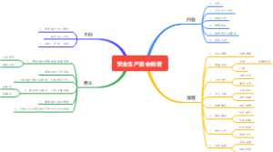 安全生产晨会制度