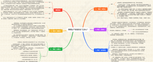 管理生产班组安全“五多心”