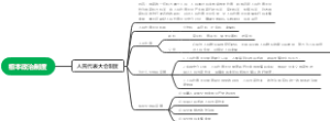 根本政治制度