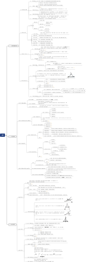 初中数学《三角形》章节（知识点全解）