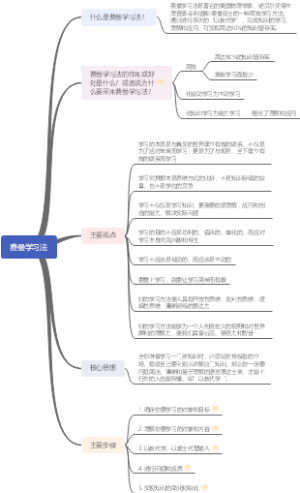 费曼学习法-结构图