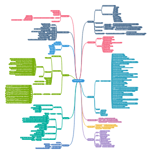 《35岁之前成功的12个黄金法则》读书笔记
