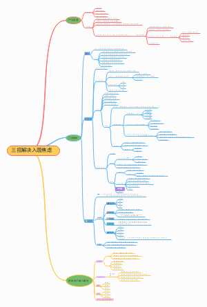 托育师知识导图