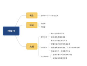 枚举法