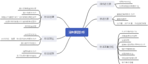 溶血原因分析