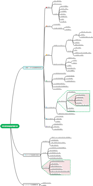 营销活动门店开展计划