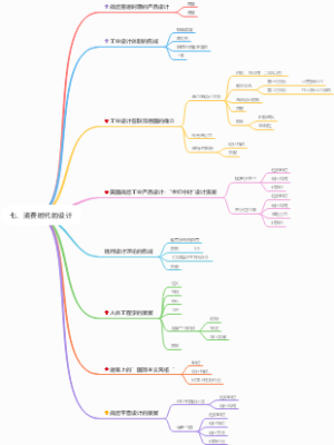 消费时代的设计