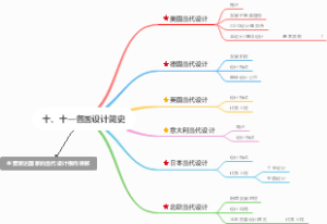 世界现代设计史