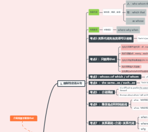 定语从句学习笔记