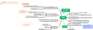 Strike's Mind Map Of Wang Yongqi（王永琪）