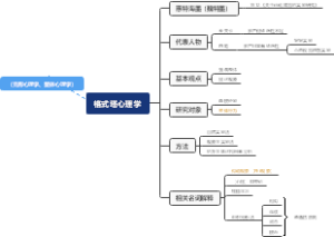 格式塔心理学