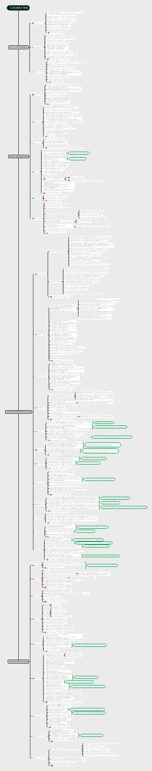 《人性的弱点》卡耐基