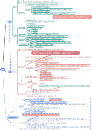 明清时期知识汇总