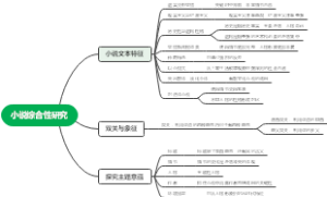 小说综合性研究