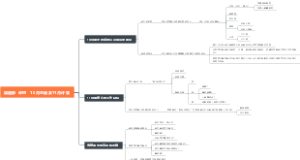 渠道部10月总结及11月计划